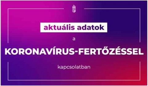 Koronavírus – mindössze csak három újabb beteget regisztráltak az országban