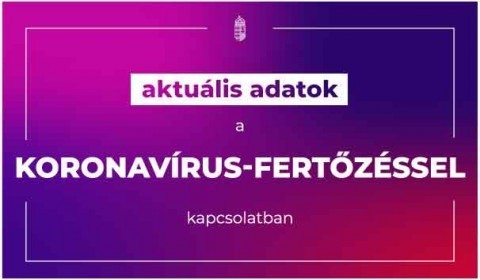 Koronavírus – 19 új beteg